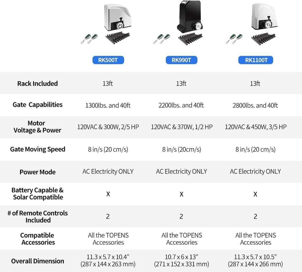 TOPENS RK1100T Automatic Sliding Gate Opener – 2800lbs, AC Powered with Nylon Gear Rack - Thumbnail 8