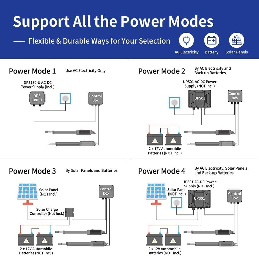 TOPENS PW302 Dual Swing Gate Opener – Light Duty, AC Powered with Remote Control Kit - Thumbnail 5