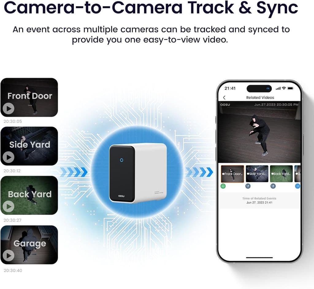 AOSU 4K Wireless Solar-Powered Security Camera System – 6-Cam Kit - Thumbnail 8