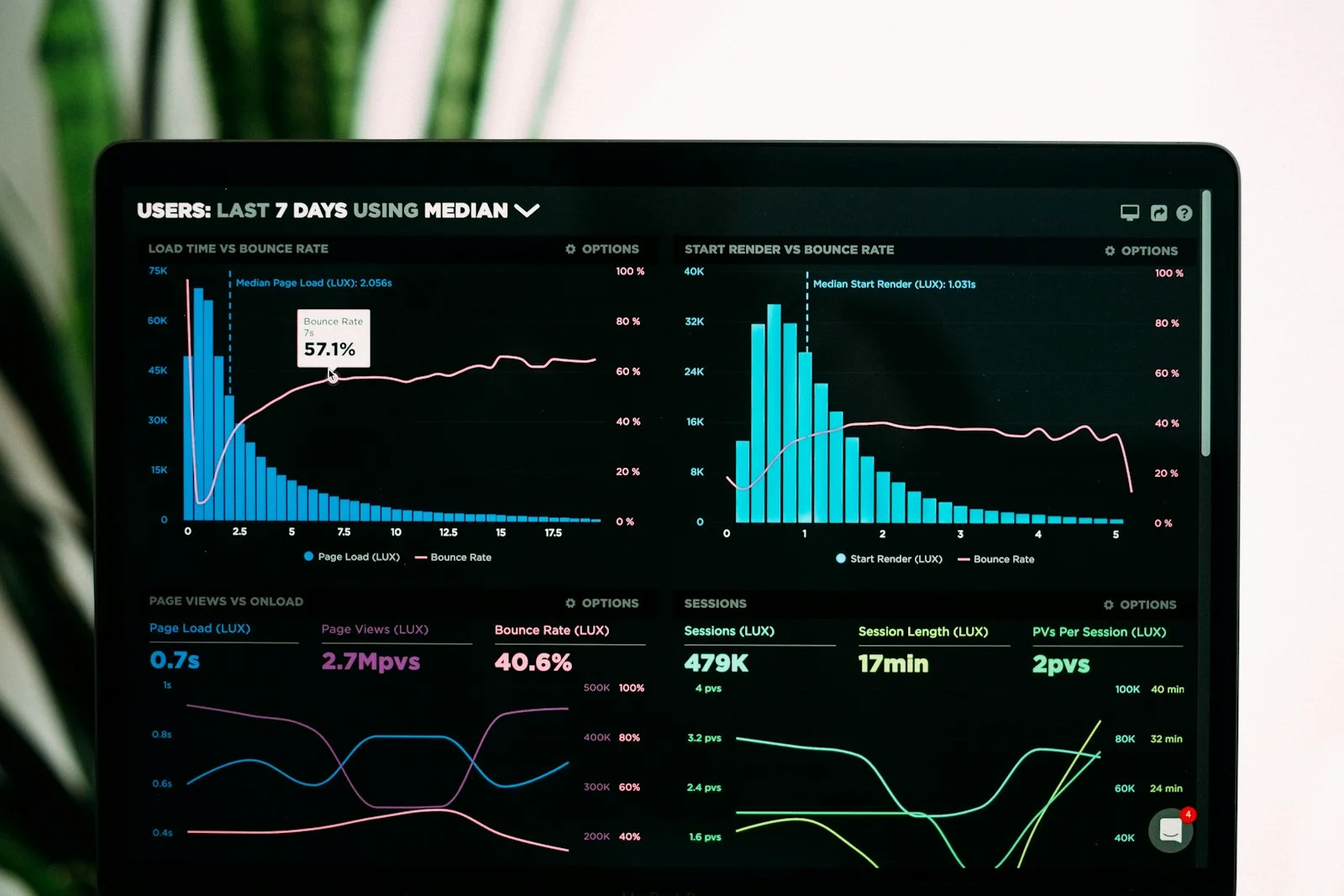 Network monitoring and VPN health dashboard